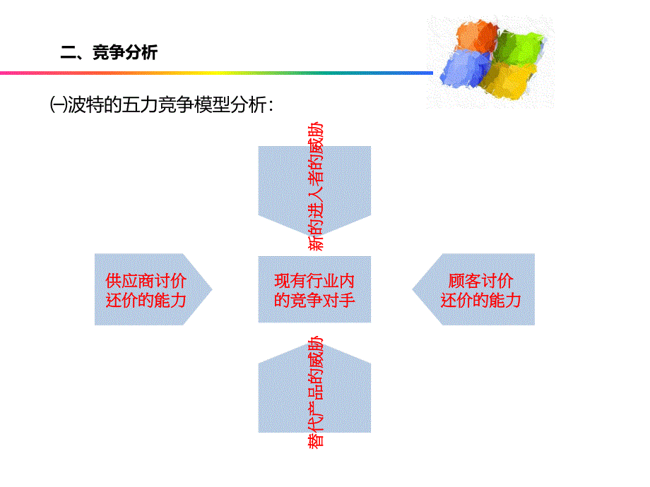 微软公司多元化战略案例分析(20111104)_第4页