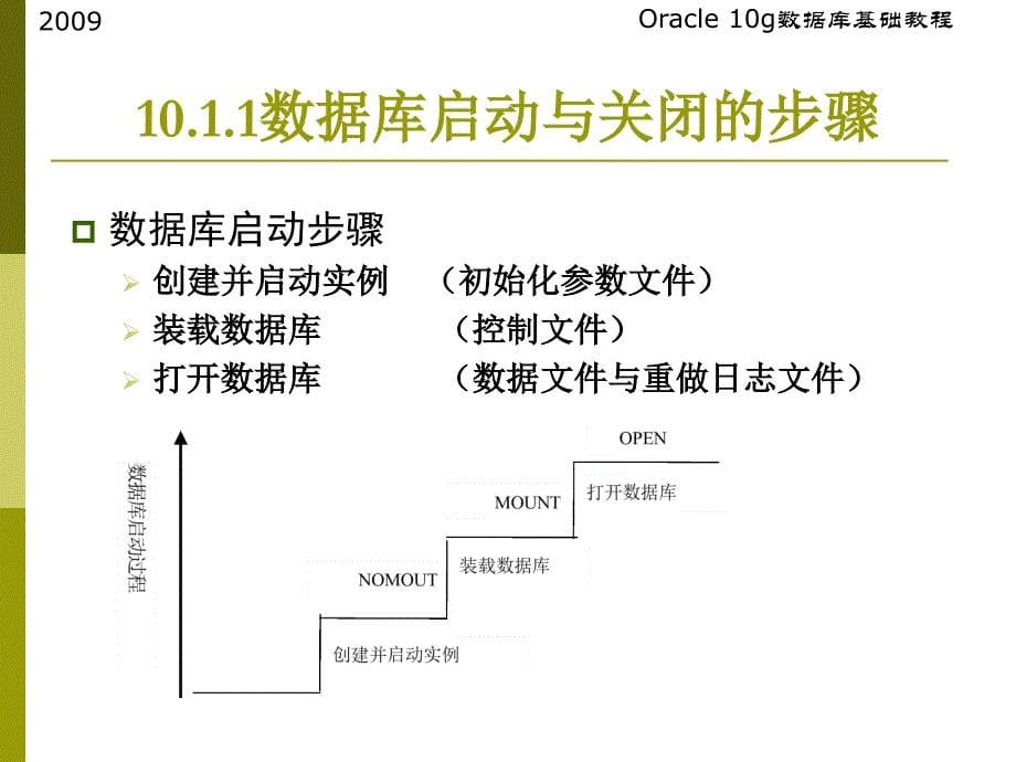 第2章数据库的启动与关闭_第5页