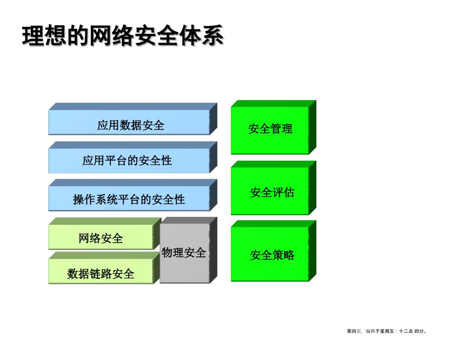 校园网安全整体解决方案_第4页