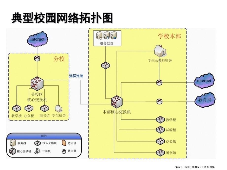 校园网安全整体解决方案_第5页