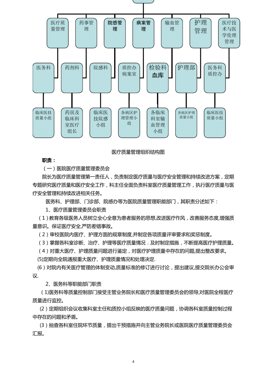 医院质量手册_第4页