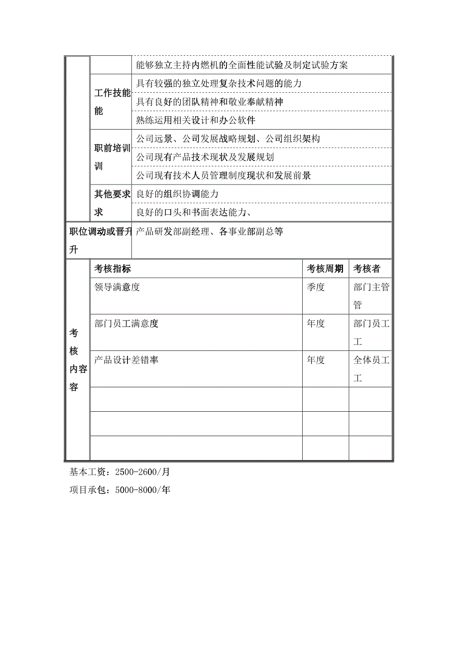 江动股份-资深工程师职务说明书_第3页