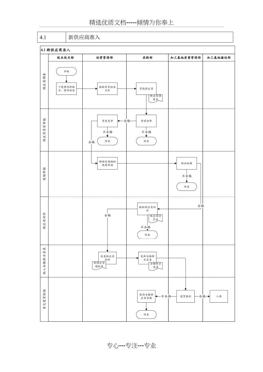 供应商评价与再评价_第5页