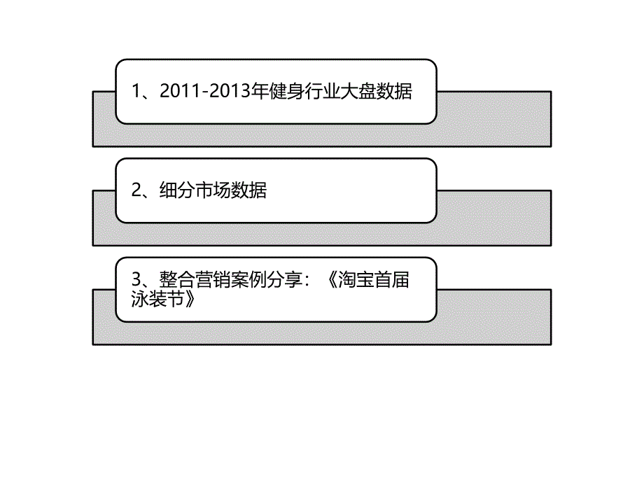 淘宝健身行业现状分享寻仙_第2页