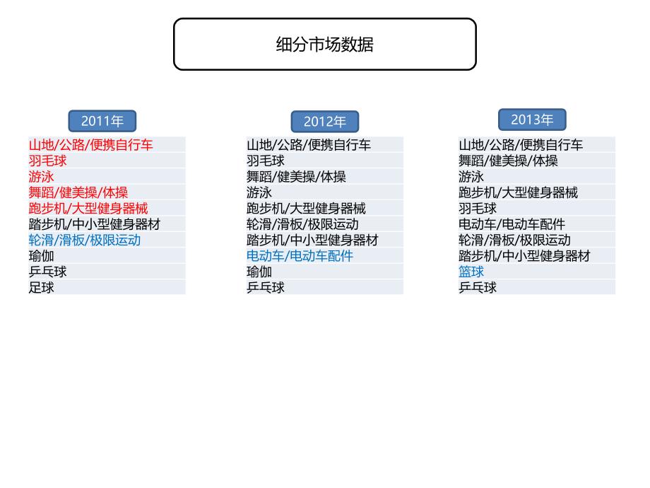 淘宝健身行业现状分享寻仙_第4页