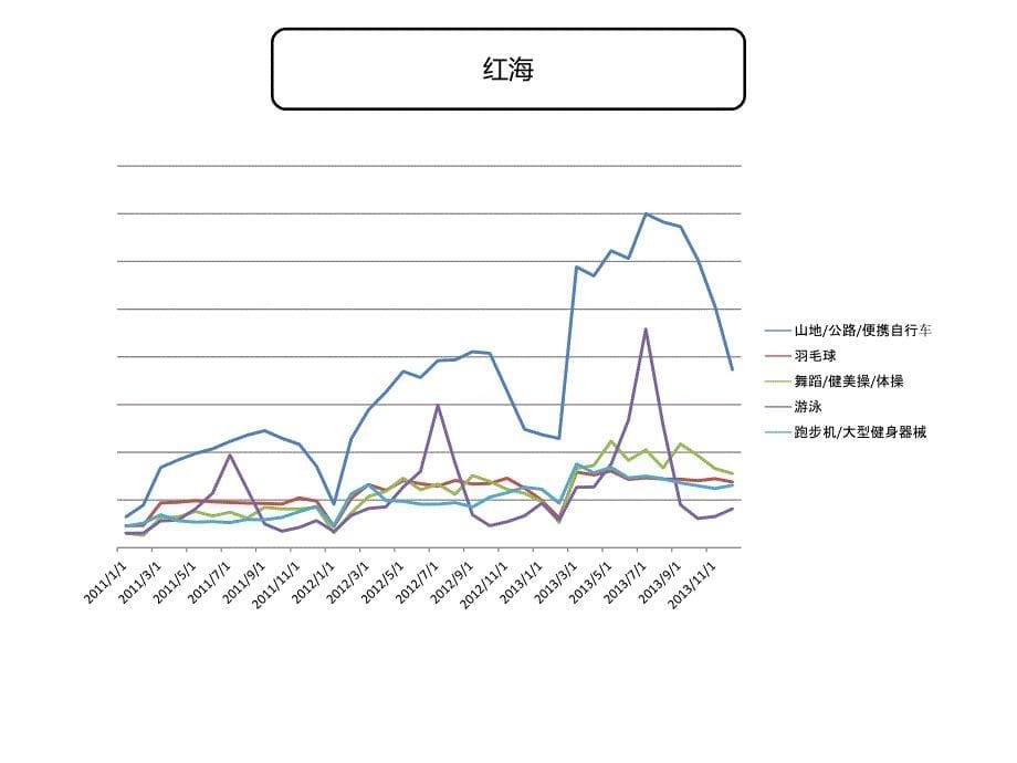 淘宝健身行业现状分享寻仙_第5页