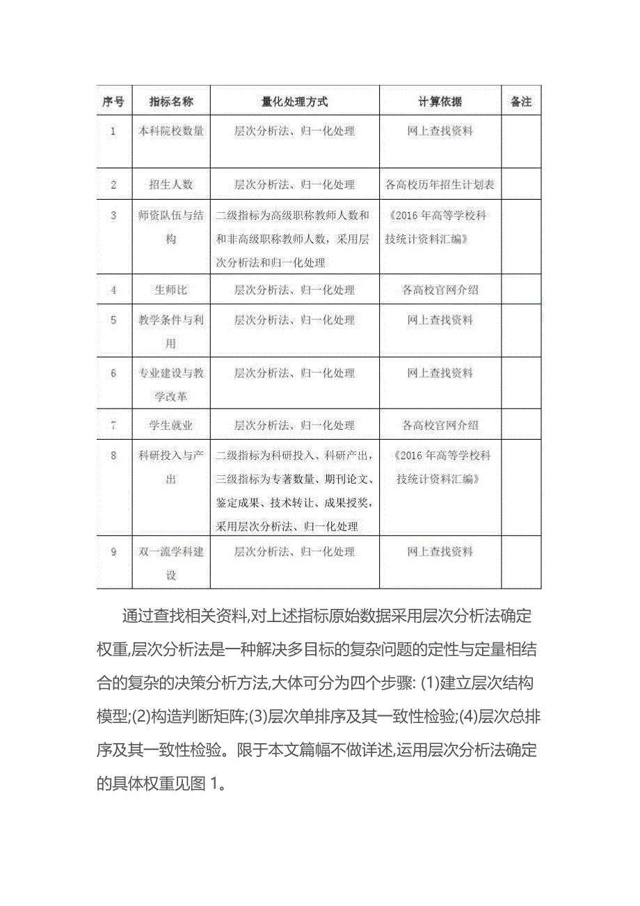 五一建模c题五一建模c题五一建模c题_第4页