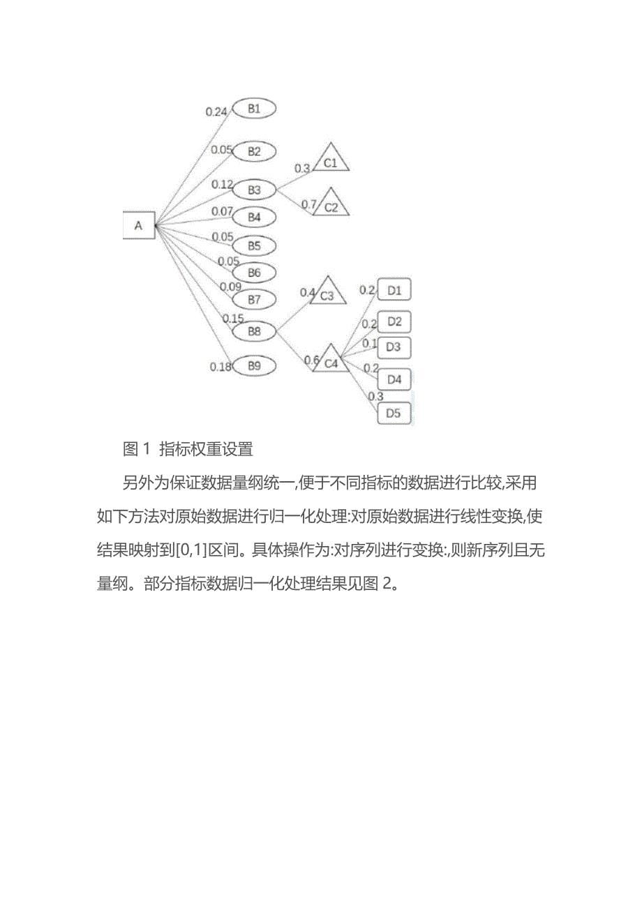 五一建模c题五一建模c题五一建模c题_第5页