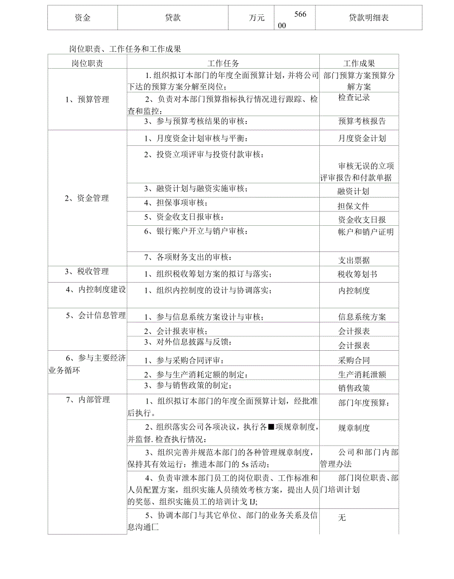 岗位说明书计划财务处处长_第3页