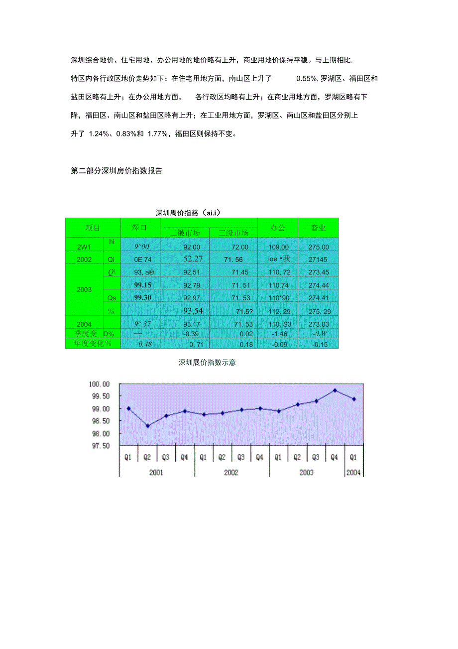 某市房地产指数报告_第3页