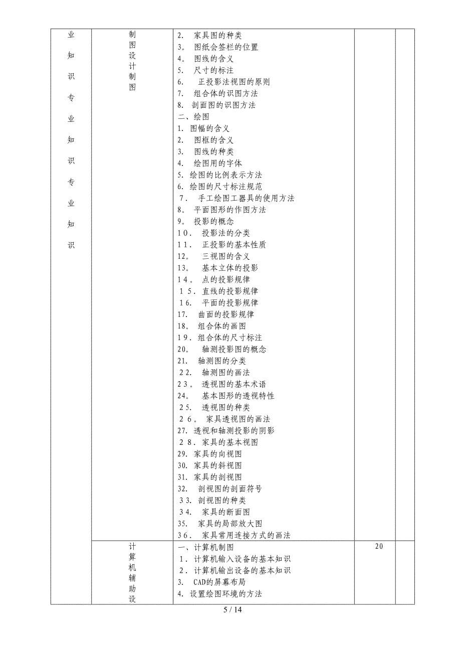 家具设计师鉴定考试大纲_第5页