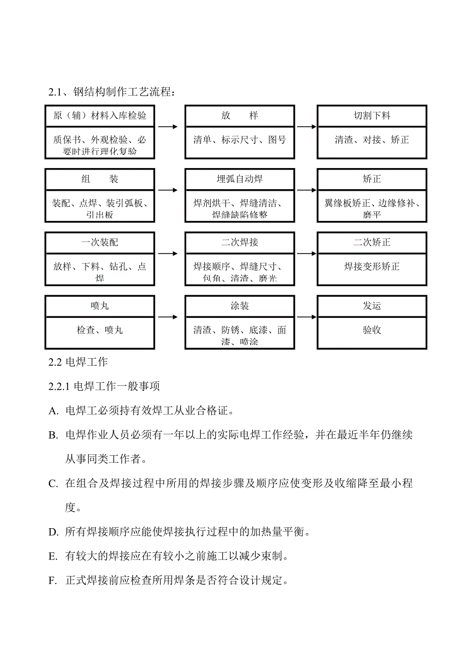 轻型钢结构施工工法_第3页