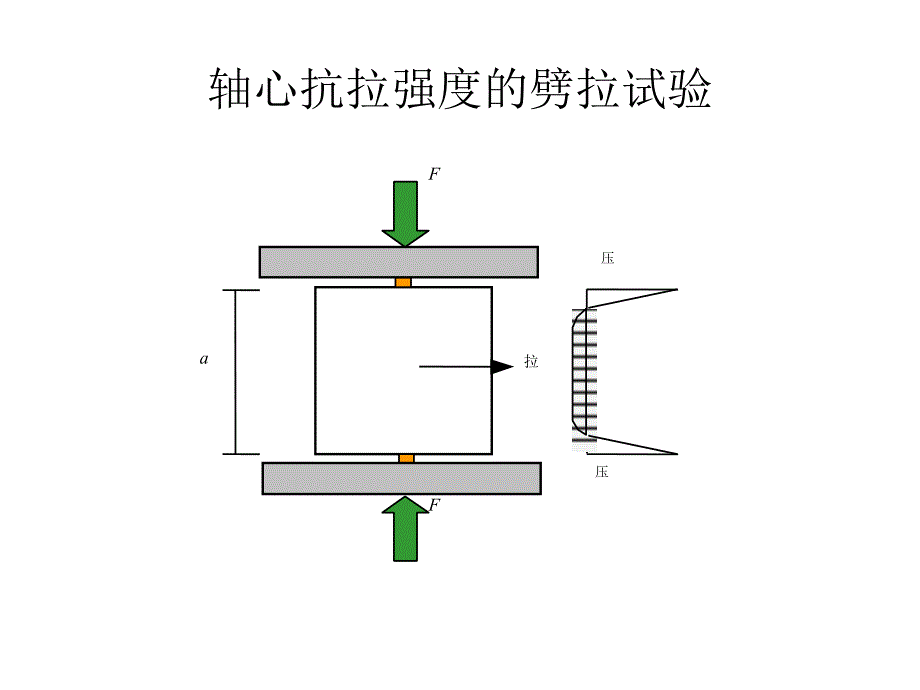 土建工程与基础课件4第一章工程材料第三节混凝土_第4页