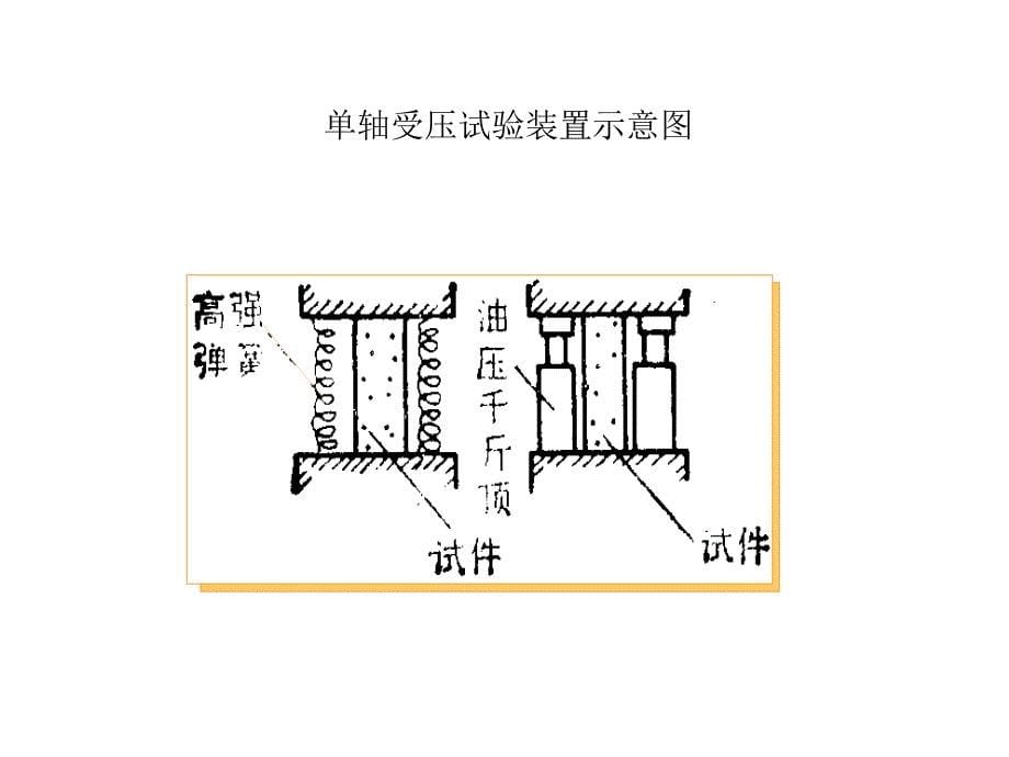 土建工程与基础课件4第一章工程材料第三节混凝土_第5页