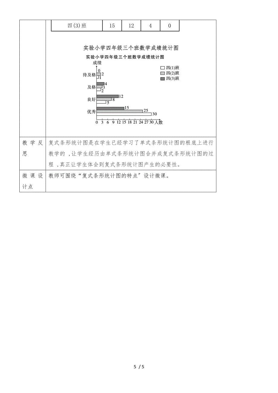 四年级下册数学教案8. 2 复式条形统计图 _ 人教新课标_第5页