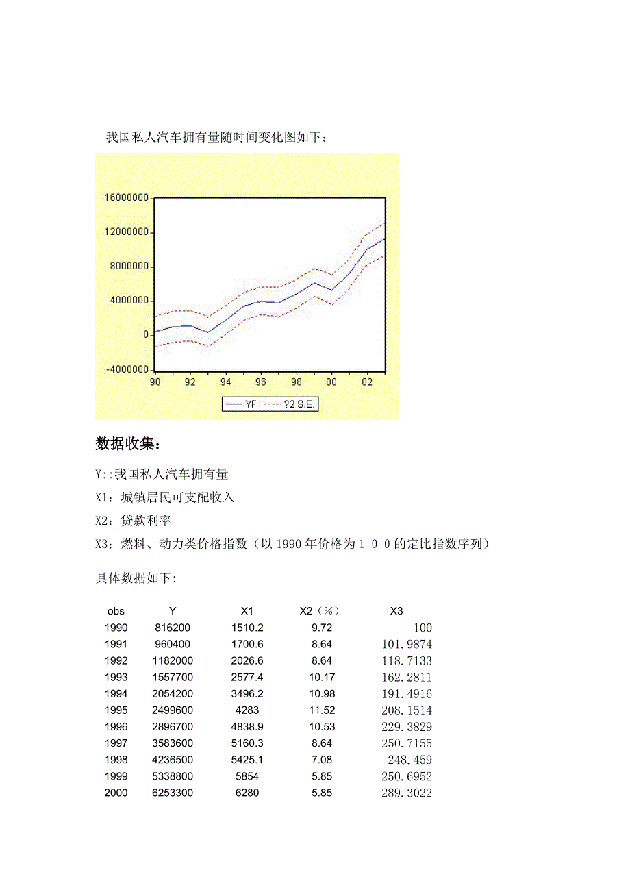 我国私人汽车拥有量分析_第3页