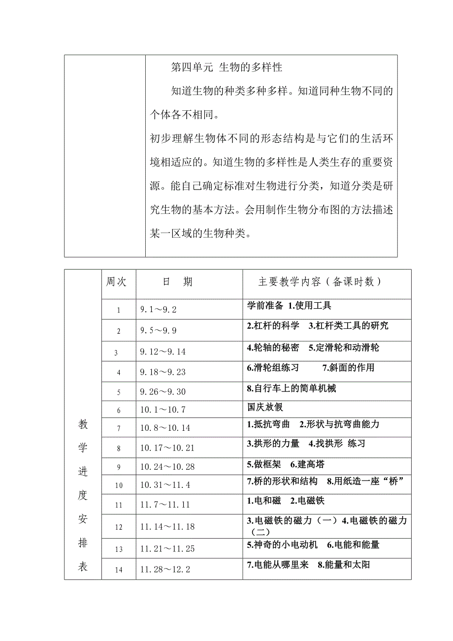 六年级上科学教学计划解正坤_第4页