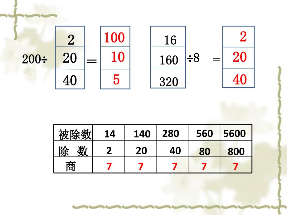 商的变化规律占美华_第4页