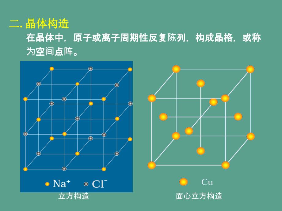 固体物理简介ppt课件_第2页