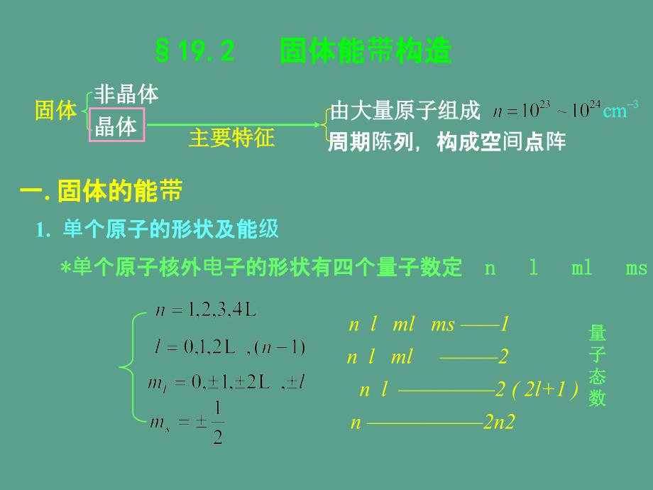 固体物理简介ppt课件_第4页