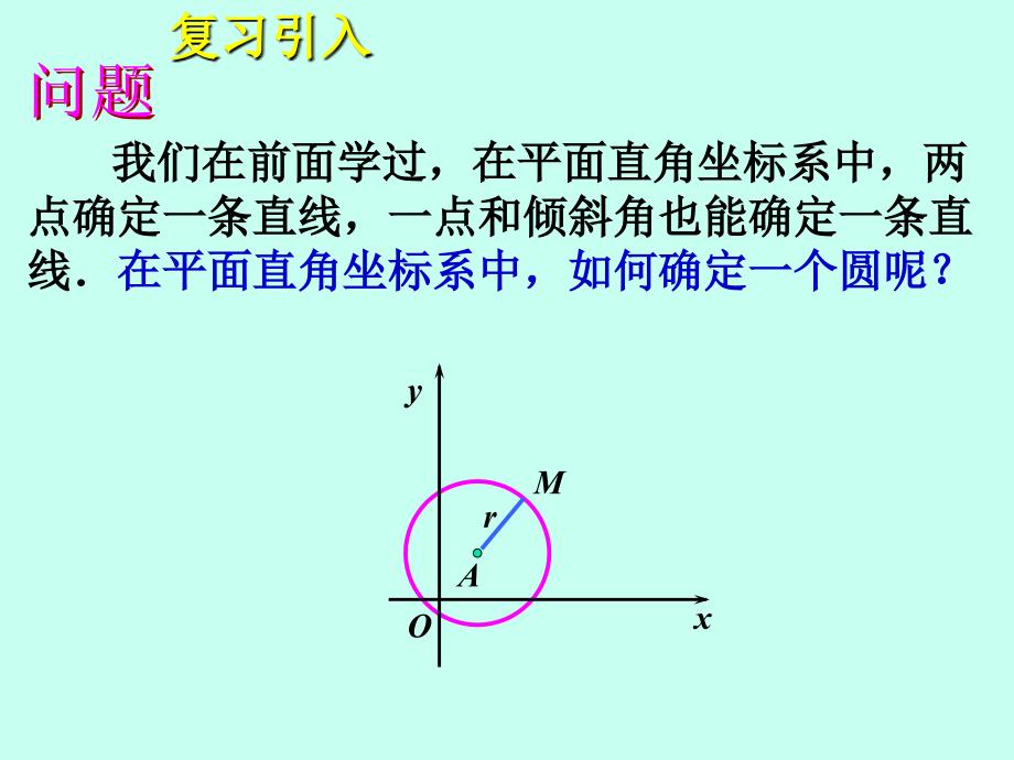 课件4.1圆的方程_第2页