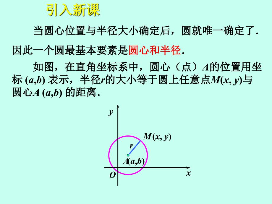 课件4.1圆的方程_第3页