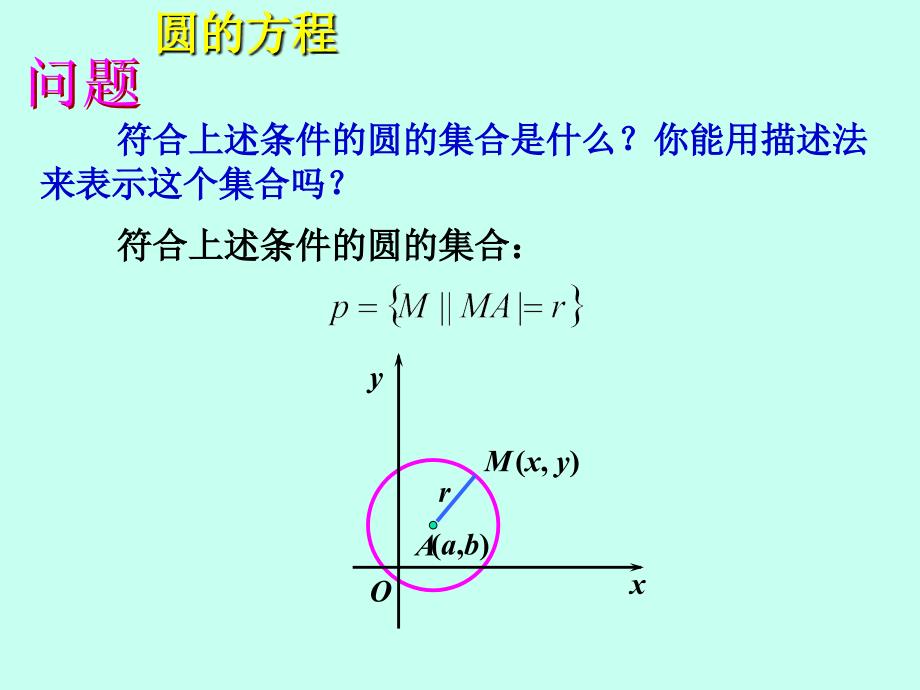 课件4.1圆的方程_第4页