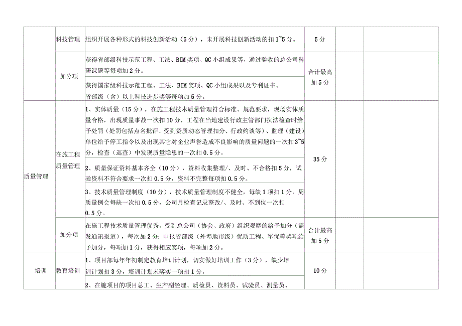 项目技术质量管理量化考核标准(试行)(一)_第2页