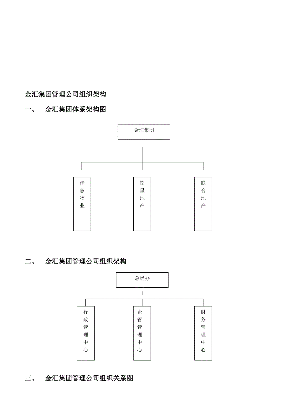 金汇集团管理公司近期组织结构、部门职责、定岗定编和_第2页