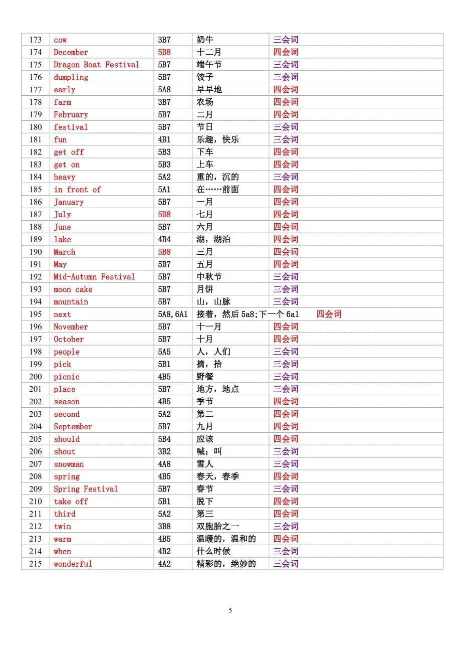 新旧小学教材单词衔接内容.doc_第5页