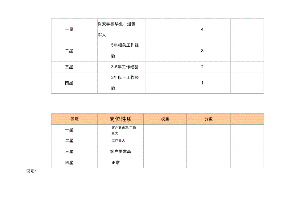 岗位定评薪资差异化管理系统设计_第4页