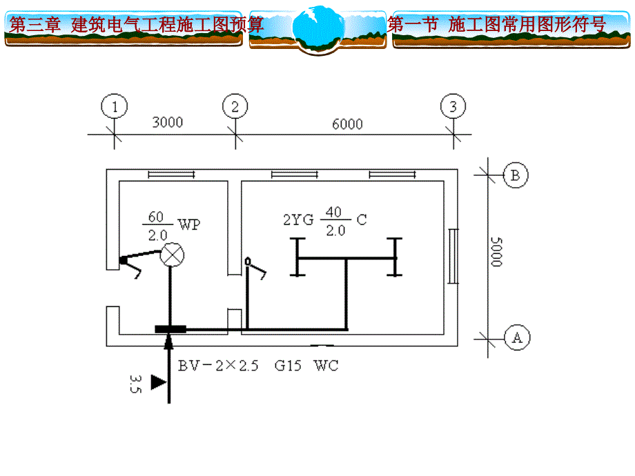 2第三章 建筑电气工程施工图预算编制_第3页