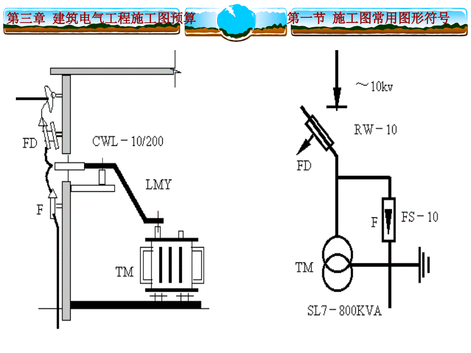 2第三章 建筑电气工程施工图预算编制_第4页