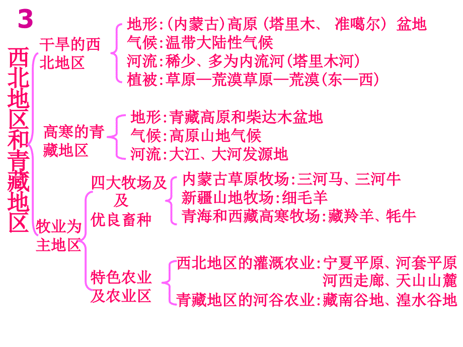 八年级地理下册第五章中国的地理差异(复习课课件)人教版_第4页