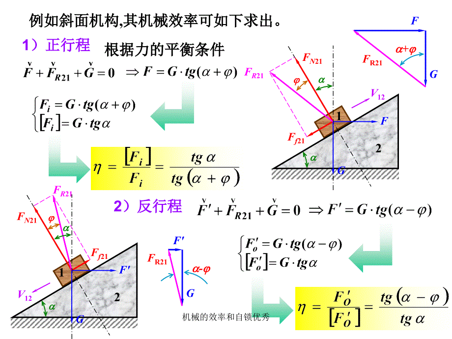 机械的效率和自锁优秀课件_第4页