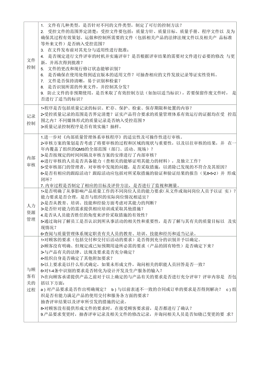 按过程方法进行审核检查表_第4页