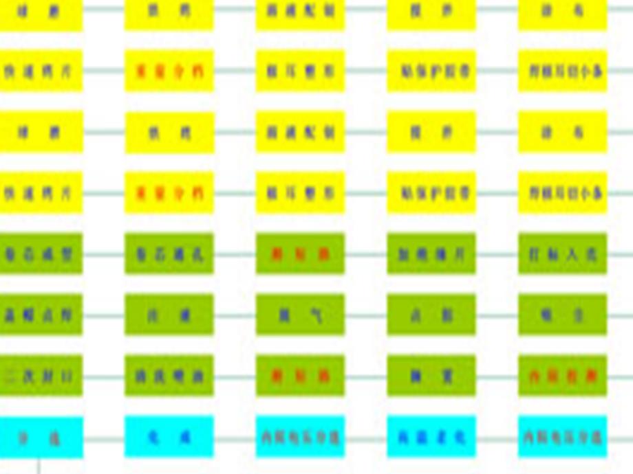 锂离子电池生产工艺流程及相关设备课件_第3页