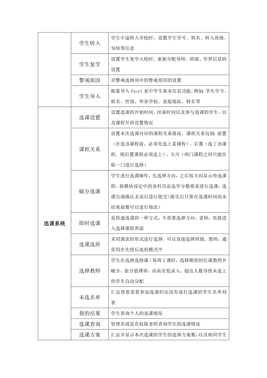 高中新课改学校管理系统_第4页