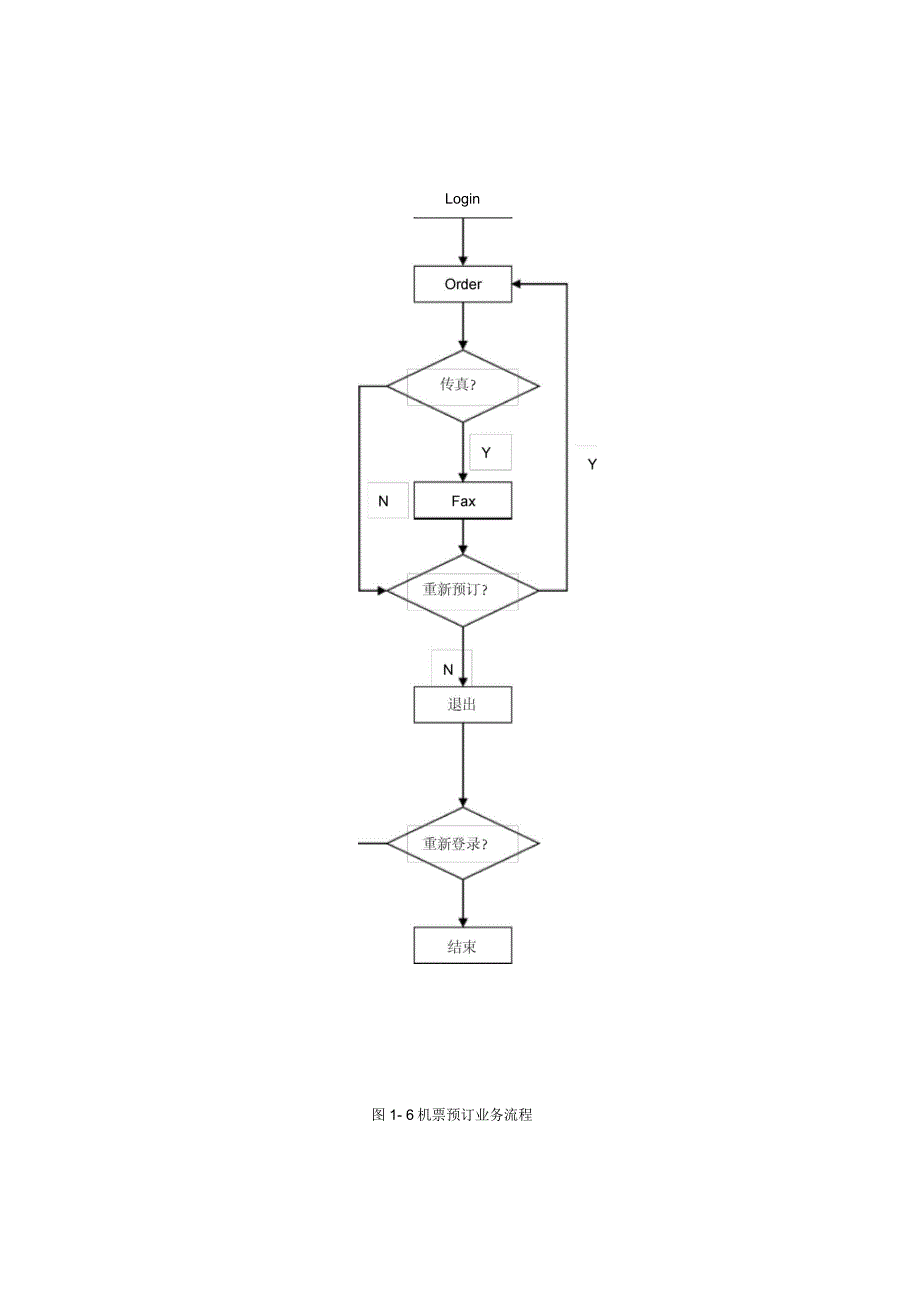 飞机订票系统自动化测试方案_第4页