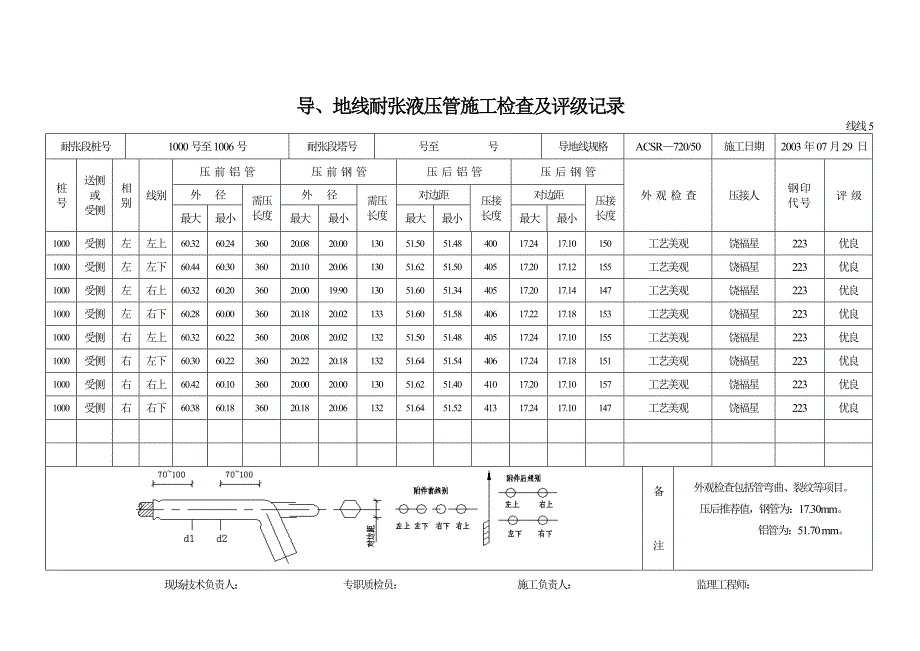 导线耐张管压接检查记录_第1页