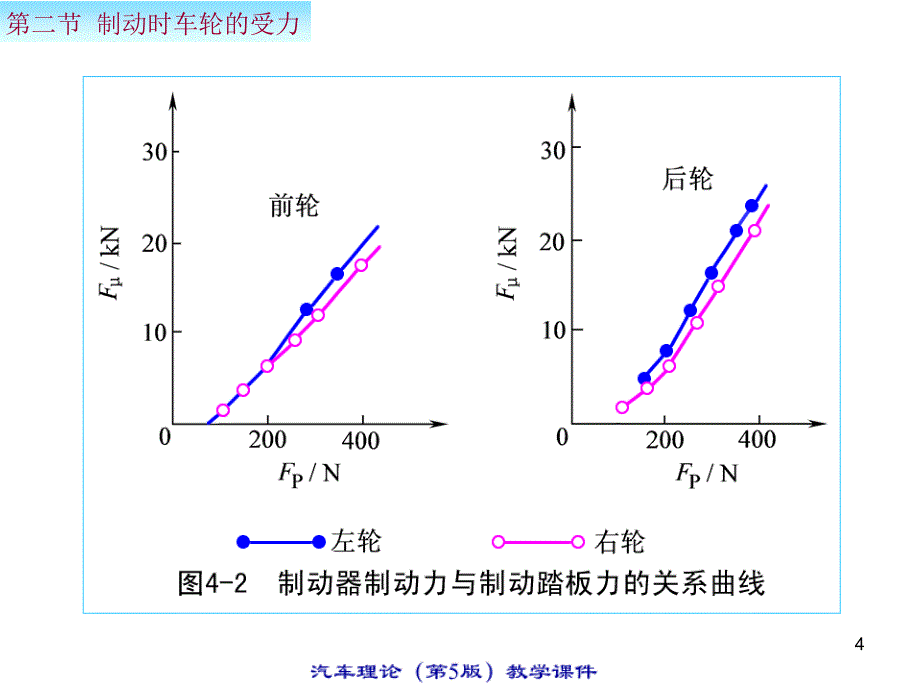 汽车知识大全课件42教案_第4页