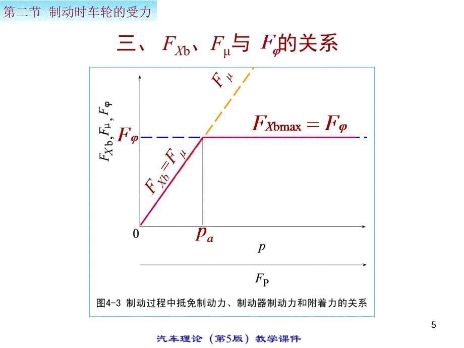 汽车知识大全课件42教案_第5页