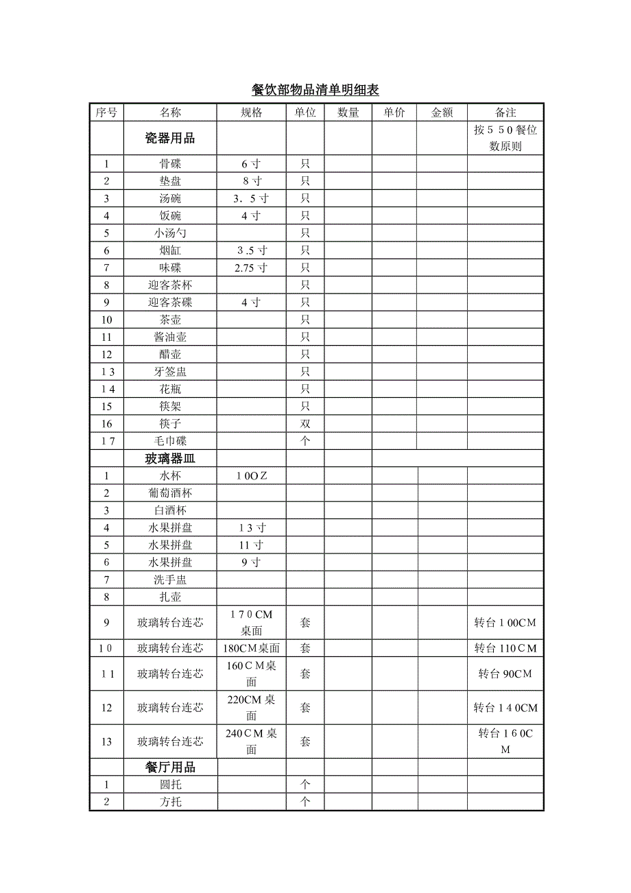 餐饮部物品清单_第1页