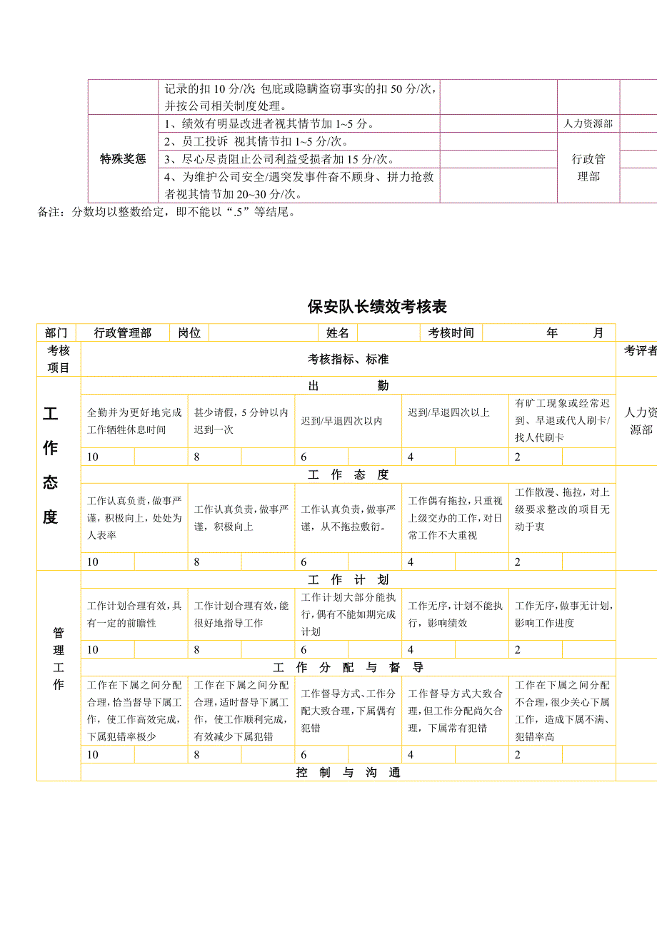 安全保卫人员绩效考评方案_第4页