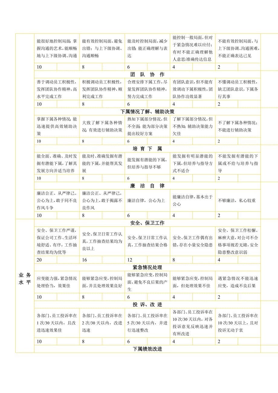 安全保卫人员绩效考评方案_第5页