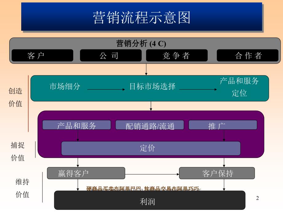 市场细分目标市场选择_第2页