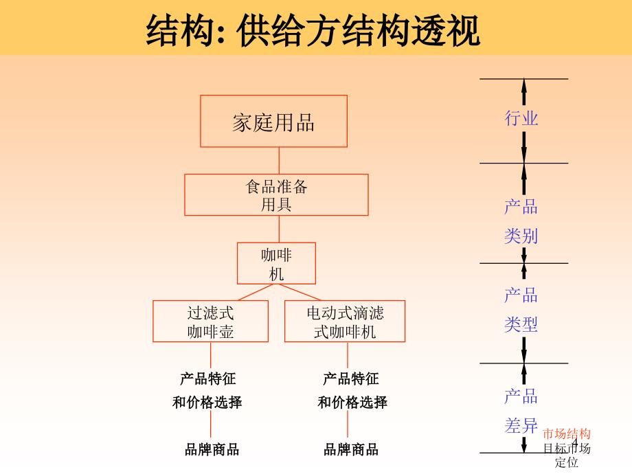 市场细分目标市场选择_第4页