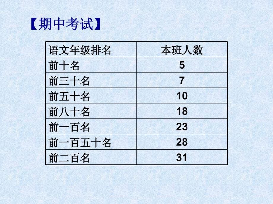 123高一11期中家长会.5.5xhr_第5页