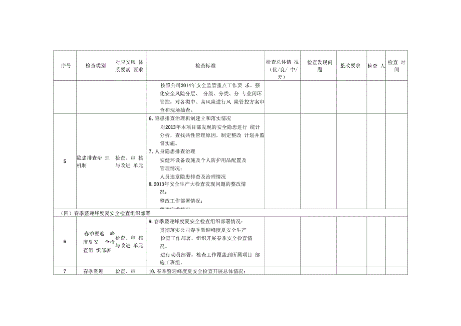 2014年迎峰度夏安全生产检查标准表_第3页