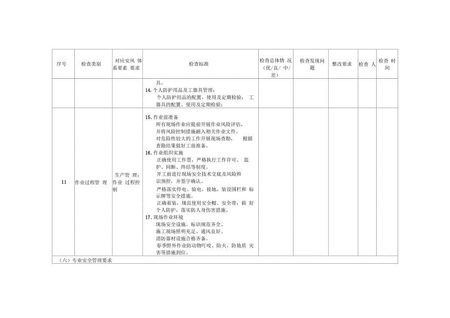 2014年迎峰度夏安全生产检查标准表_第5页